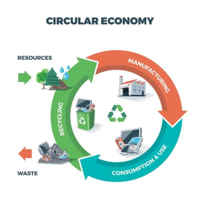 Économie circulaire des produits électroniques